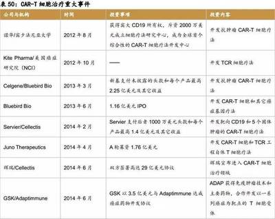 立足全球、展望國內 生物藥行業的投資邏輯與機遇
