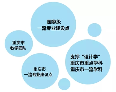 四川美術學院新增5個國家級一流本科專業建設點，為重慶藝考培訓注入新動能