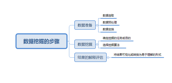 數(shù)據(jù)挖掘是什么？數(shù)據(jù)較少時如何分析？_環(huán)球信息網(wǎng)